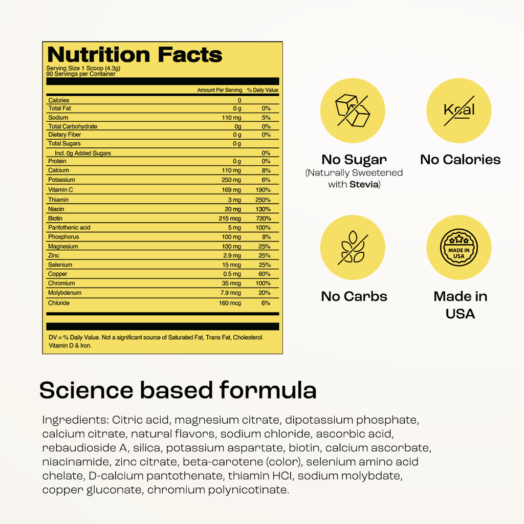 Nutrition facts and ingredients for Sugar-Free Electrolyte Recovery Powder for Hydration, highlighting no sugar, calories, or carbs.