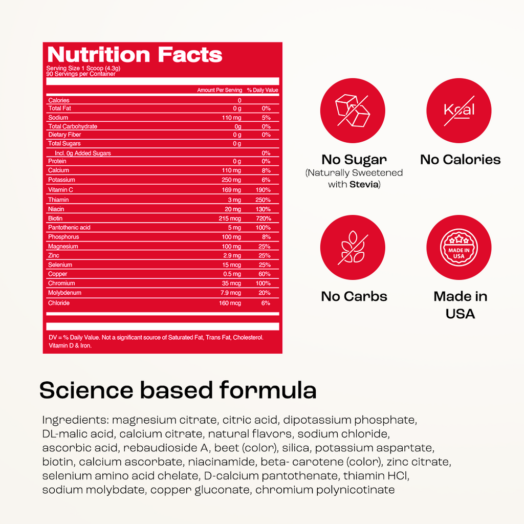 Sugar-Free Electrolyte Recovery Powder for Hydration nutrition facts and ingredients for hydration and performance.