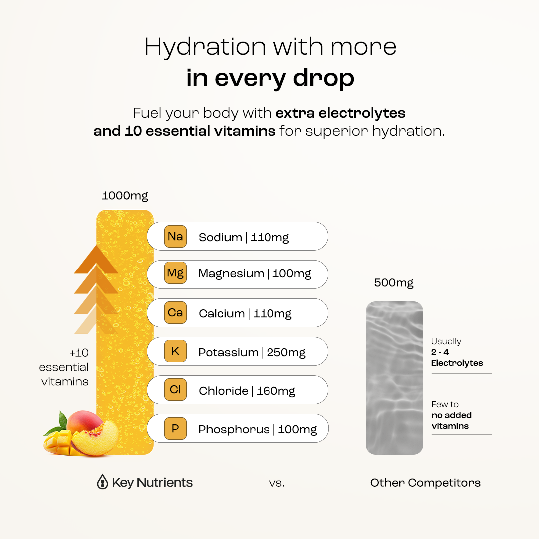Sugar-Free Electrolyte Recovery Powder for Hydration comparison showing essential electrolytes and vitamins for superior hydration.