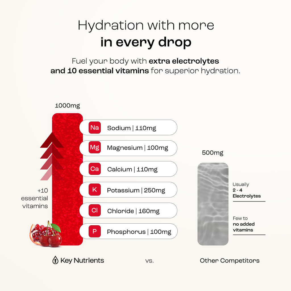Sugar-Free Electrolyte Recovery Powder for Hydration comparison chart of electrolytes and vitamins for superior hydration.