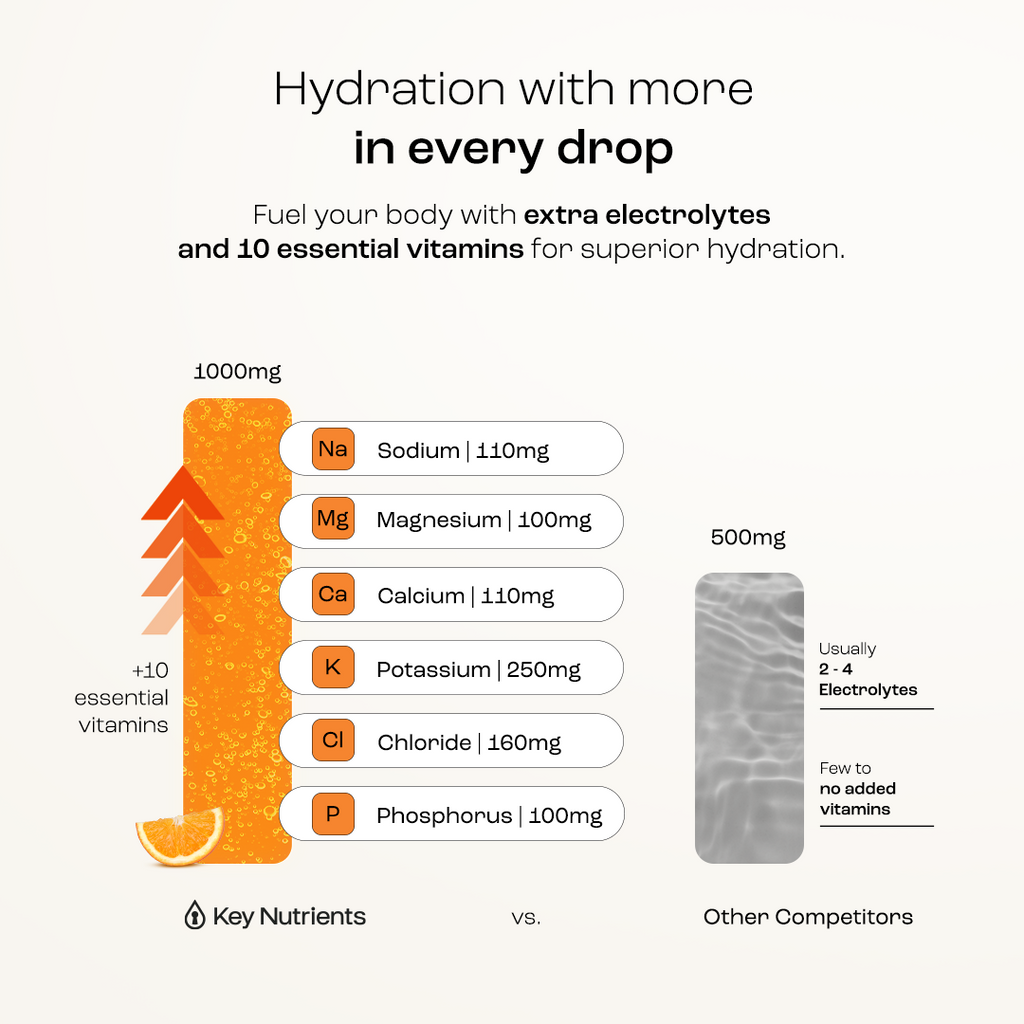Sugar-Free Electrolyte Recovery Powder for Hydration