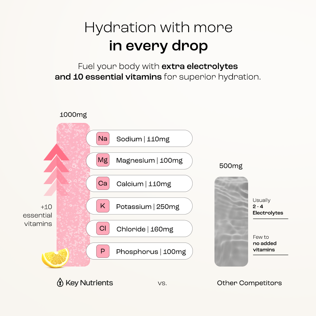 Sugar-Free Electrolyte Recovery Powder for Hydration