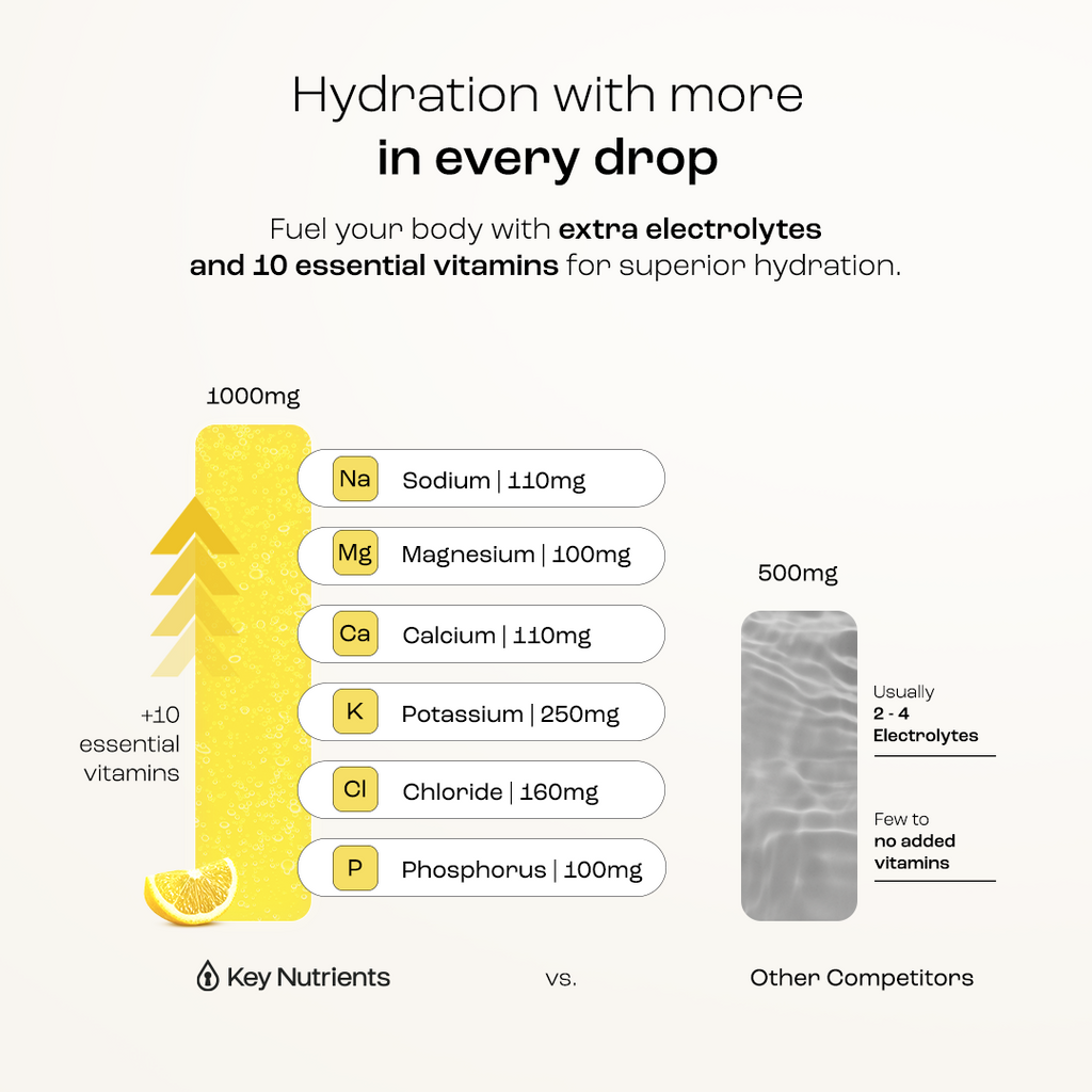Infographic comparing Sugar-Free Electrolyte Recovery Powder for Hydration with competitors, highlighting key nutrients and electrolytes.
