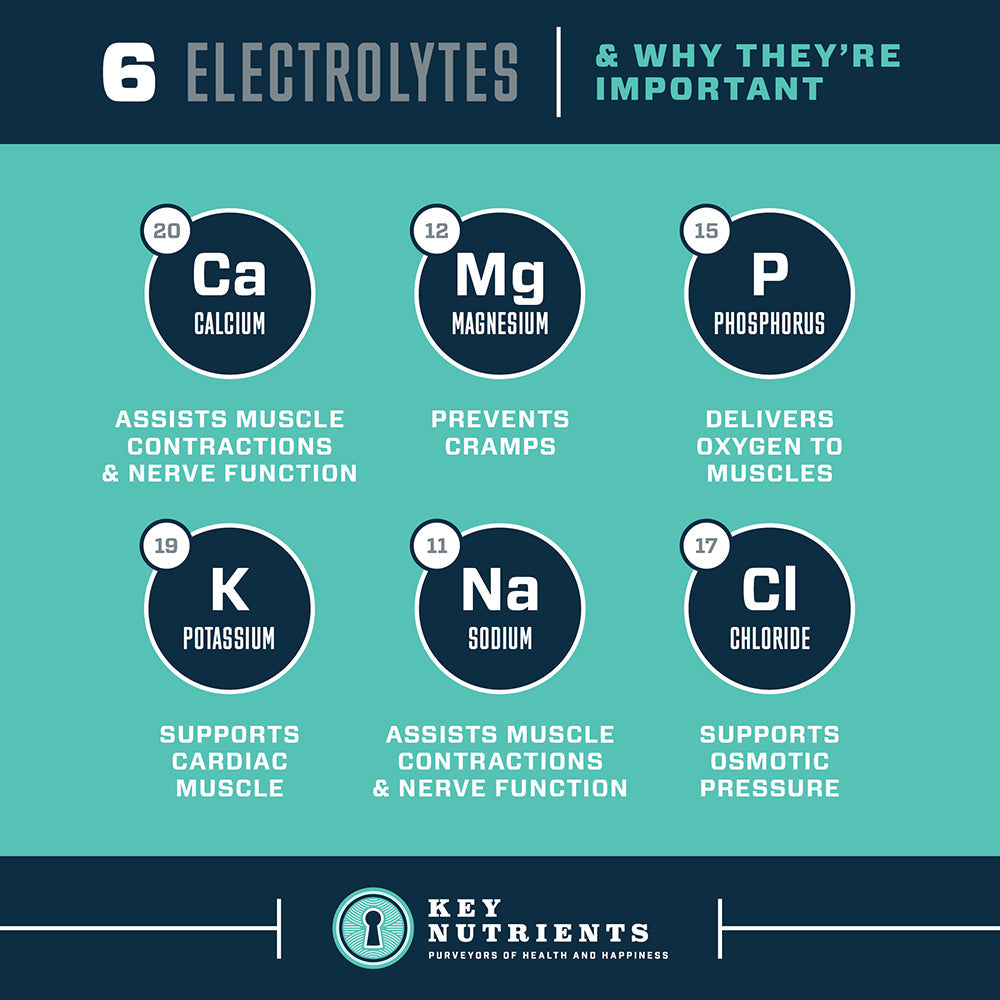 Electrolyte Hydration Pills (capsule form)
