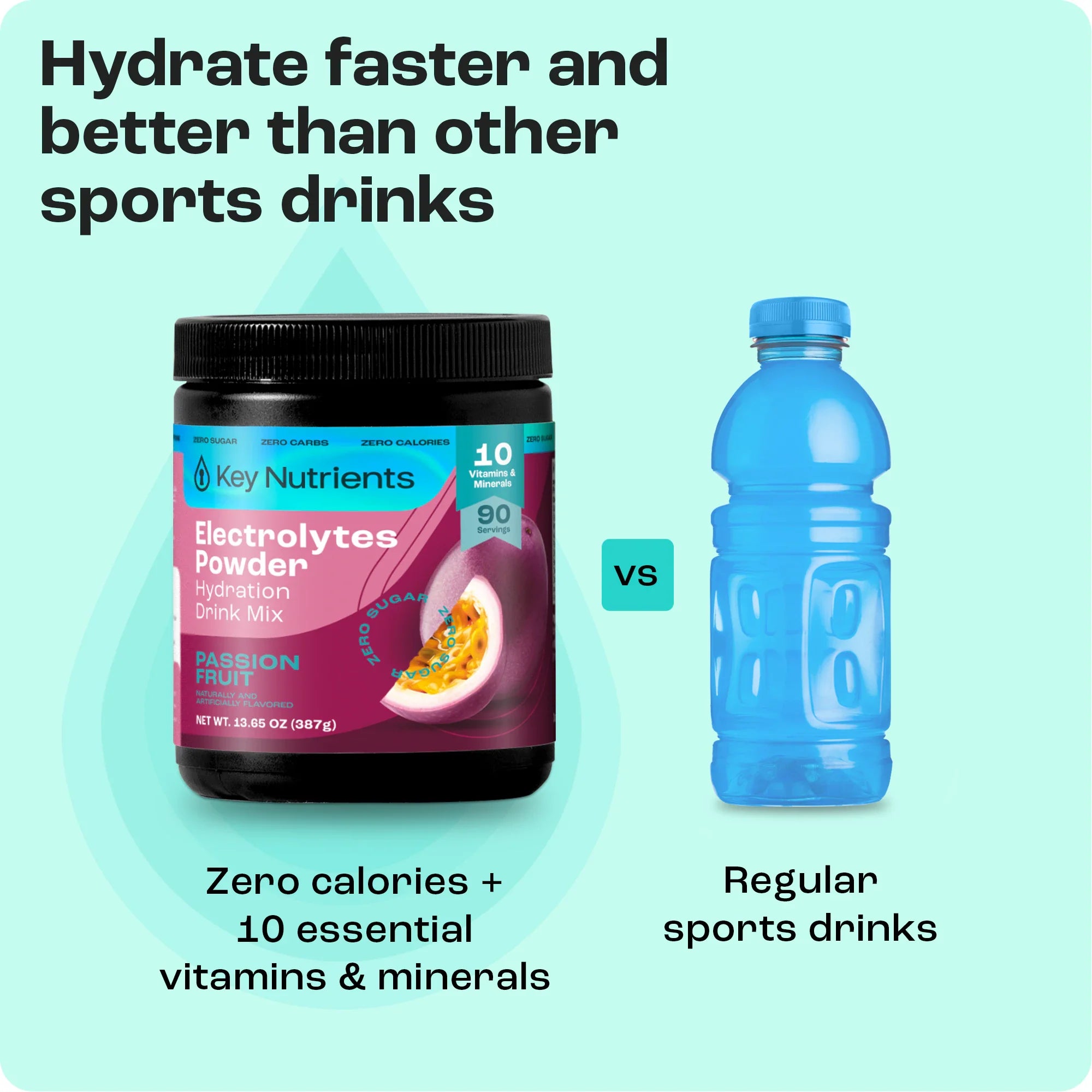Sugar-Free Electrolyte Recovery Powder for Hydration compared to regular sports drinks for better hydration.