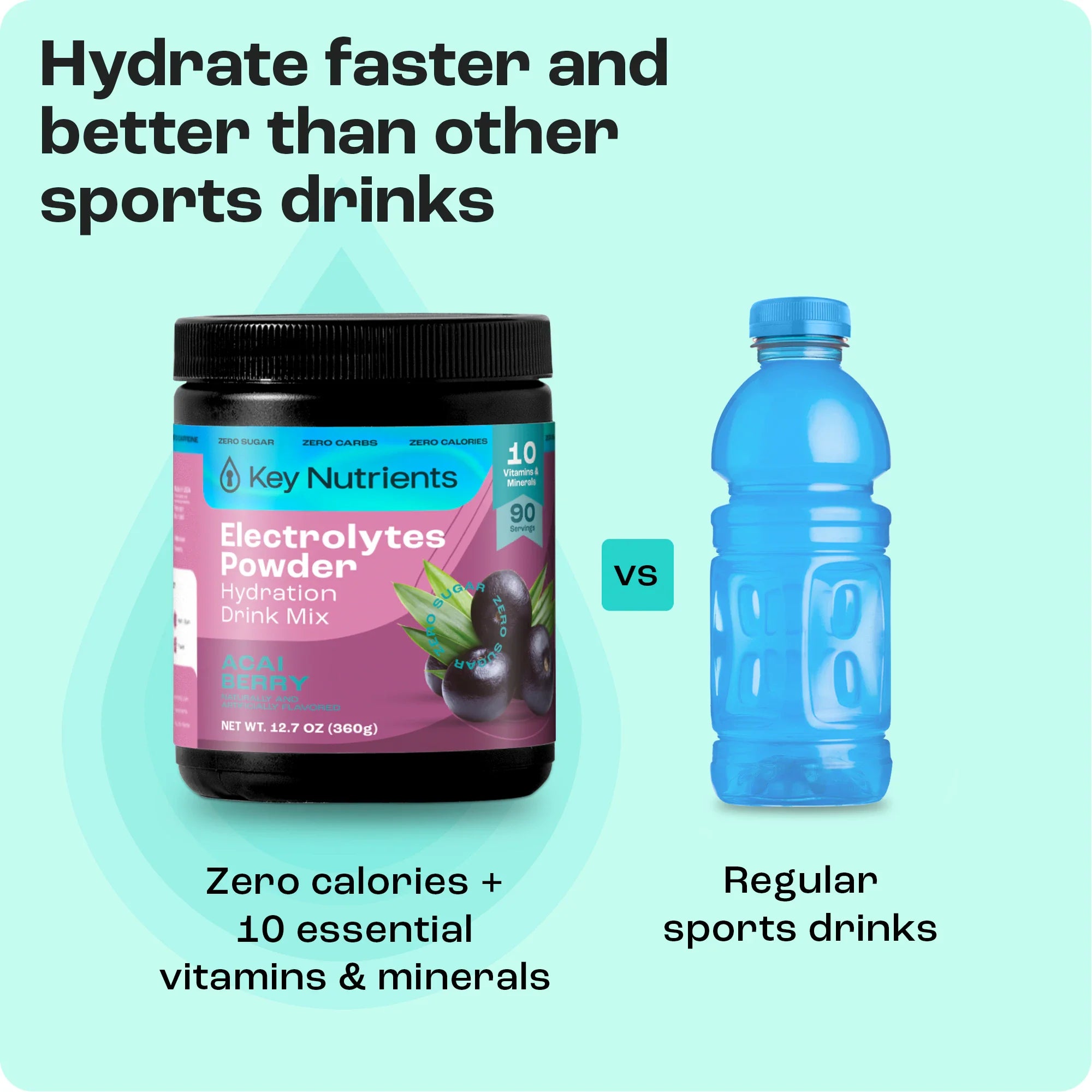 Sugar-Free Electrolyte Recovery Powder for Hydration compared to regular sports drinks for better hydration.