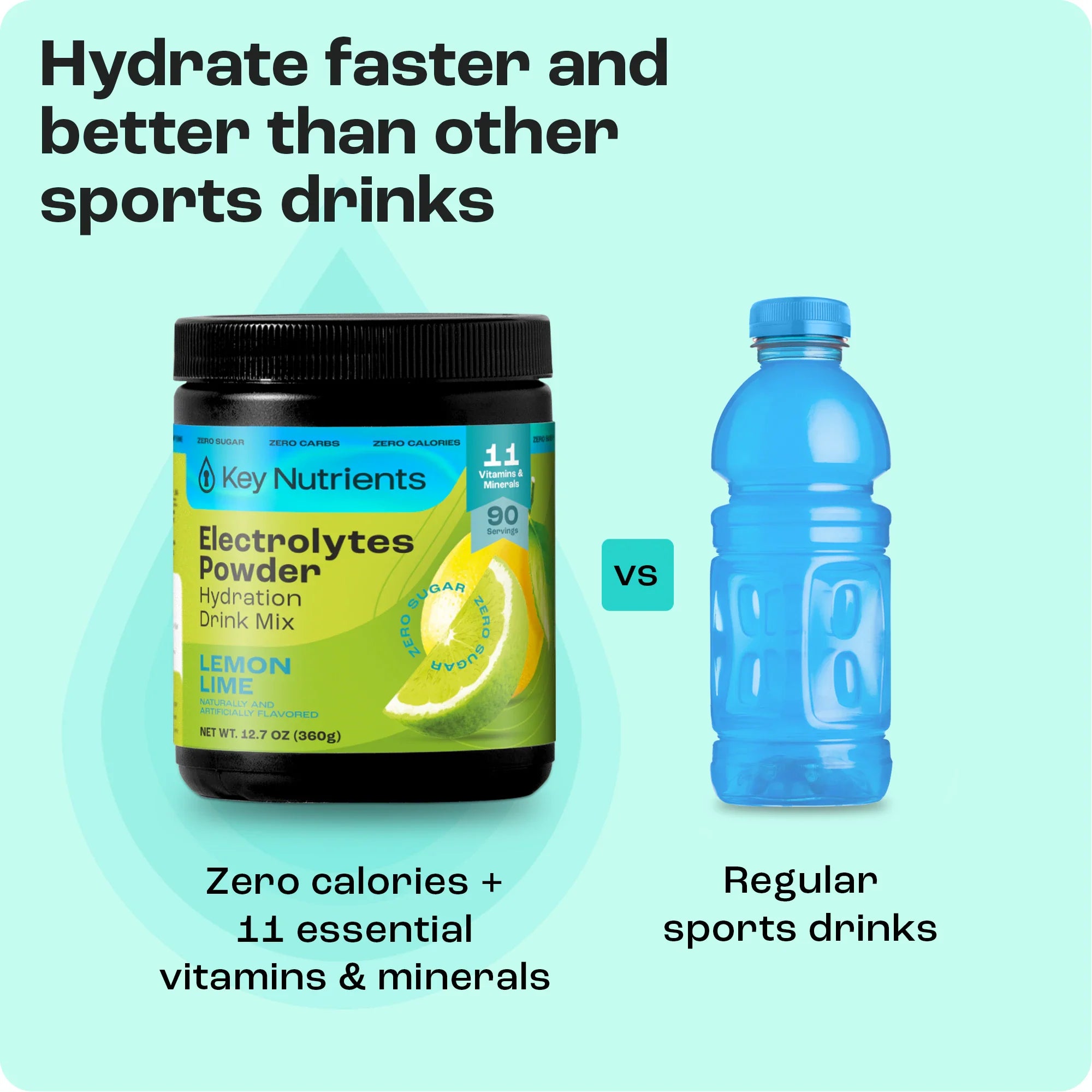 Sugar-Free Electrolyte Recovery Powder for Hydration compared to regular sports drinks for optimal hydration.