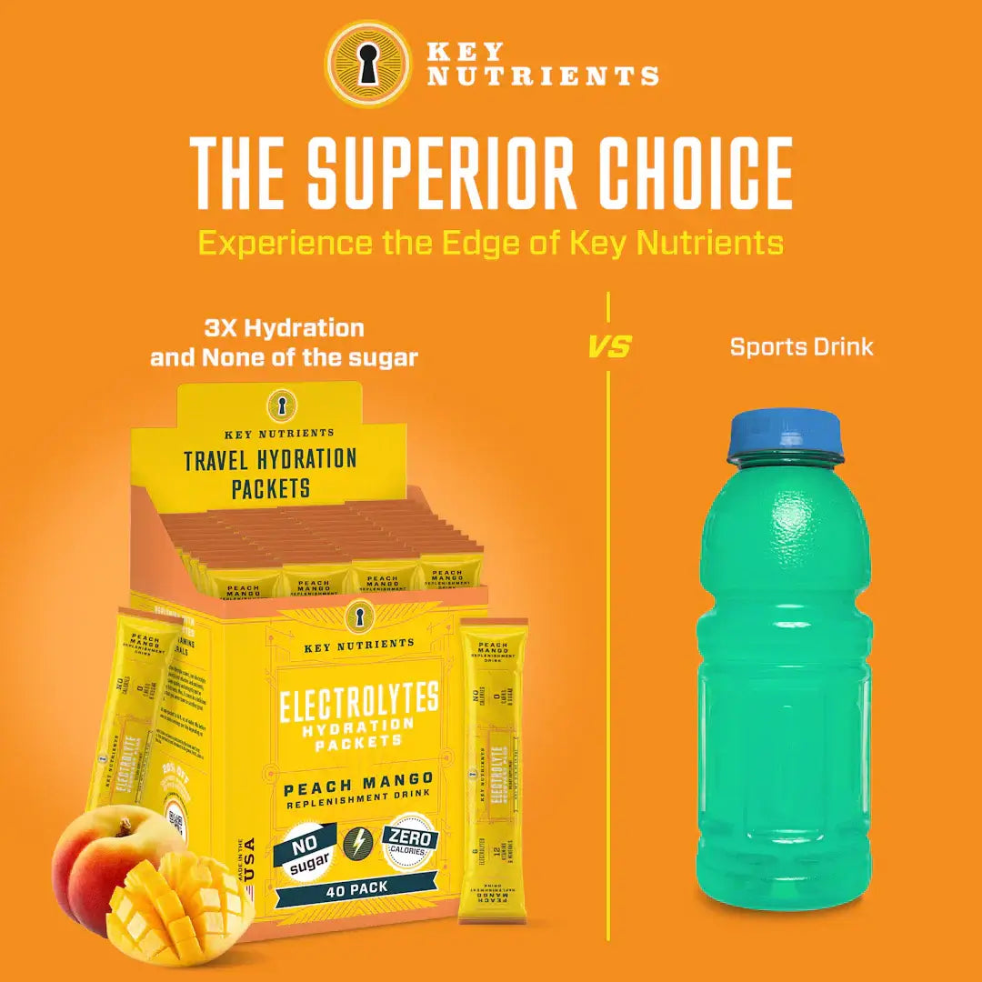 Sugar-Free Electrolyte Recovery Powder for Hydration comparison with sugary sports drink and hydration packets.
