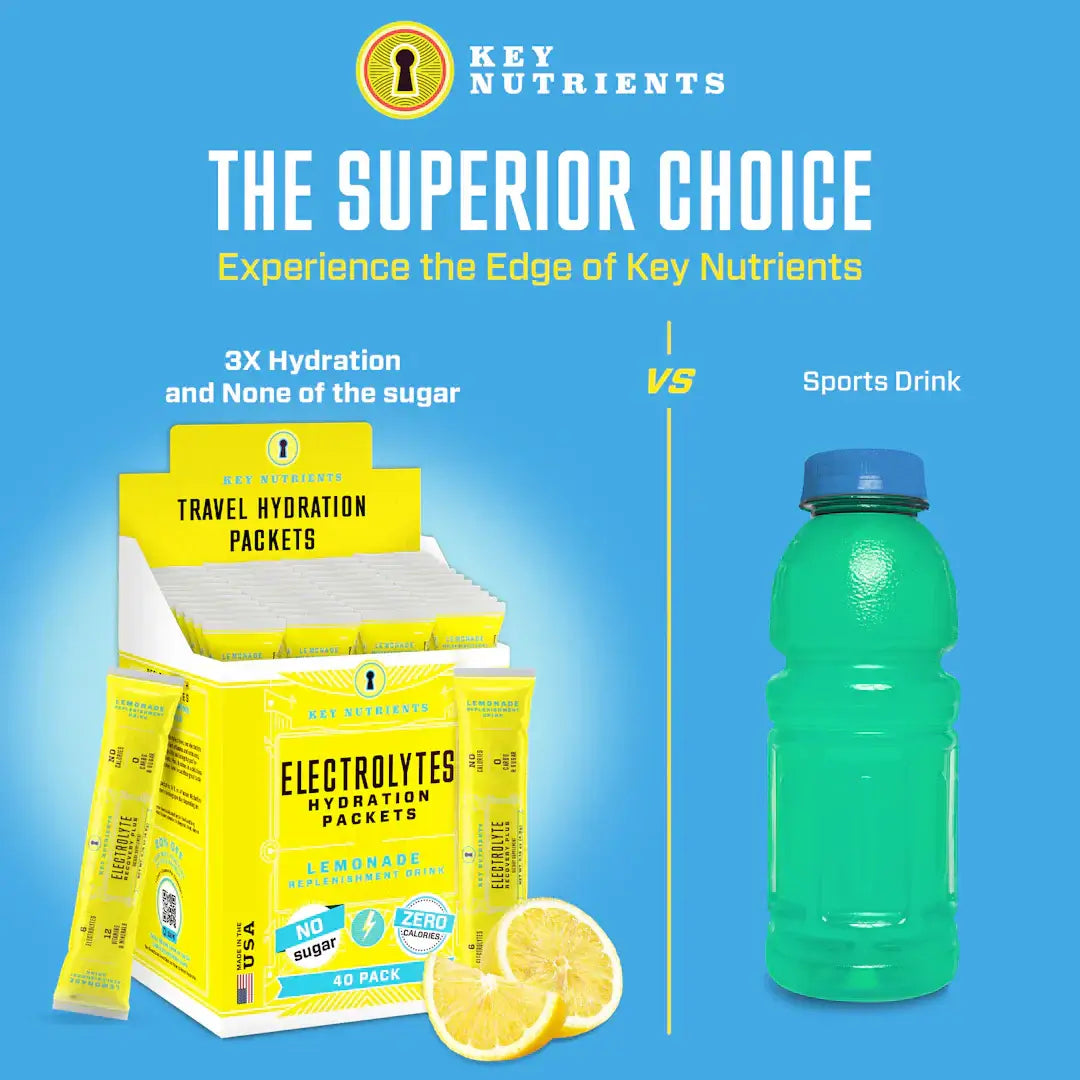 Sugar-Free Electrolyte Recovery Powder for Hydration and a comparison with a sports drink.