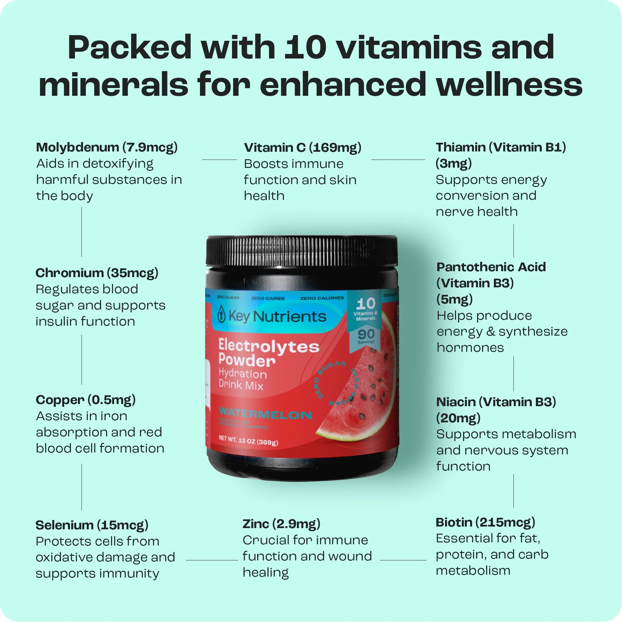 Sugar-Free Electrolyte Recovery Powder for Hydration packed with vitamins and minerals for wellness