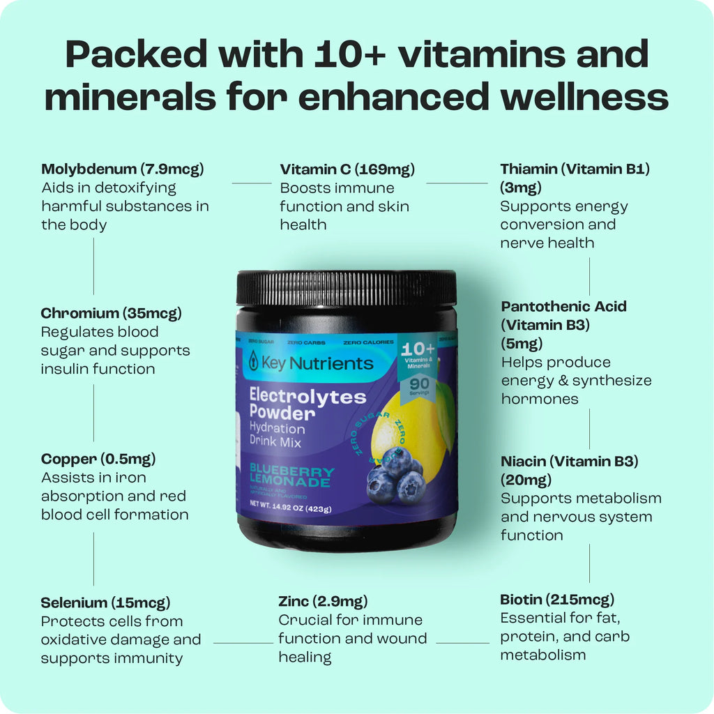 Sugar-Free Electrolyte Recovery Powder for Hydration with 10+ vitamins and minerals for enhanced wellness.
