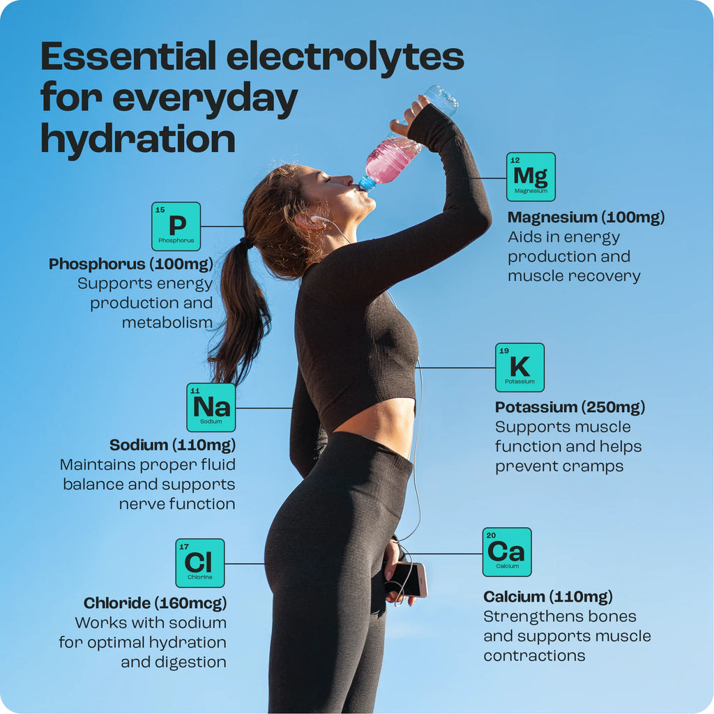 Sugar-Free Electrolyte Recovery Powder for Hydration showing essential electrolytes for everyday hydration
