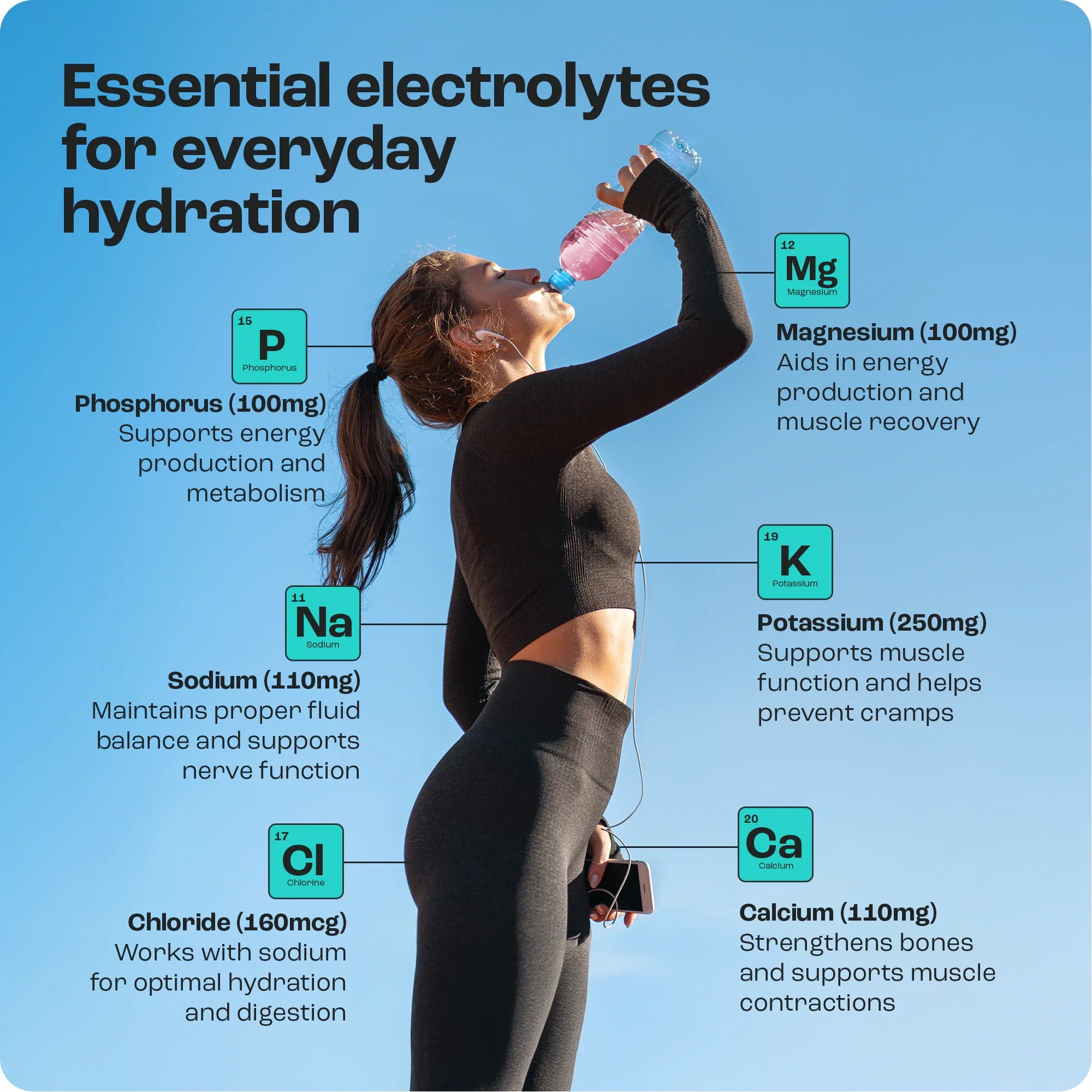 Sugar-Free Electrolyte Recovery Powder for Hydration showing essential electrolytes for everyday hydration