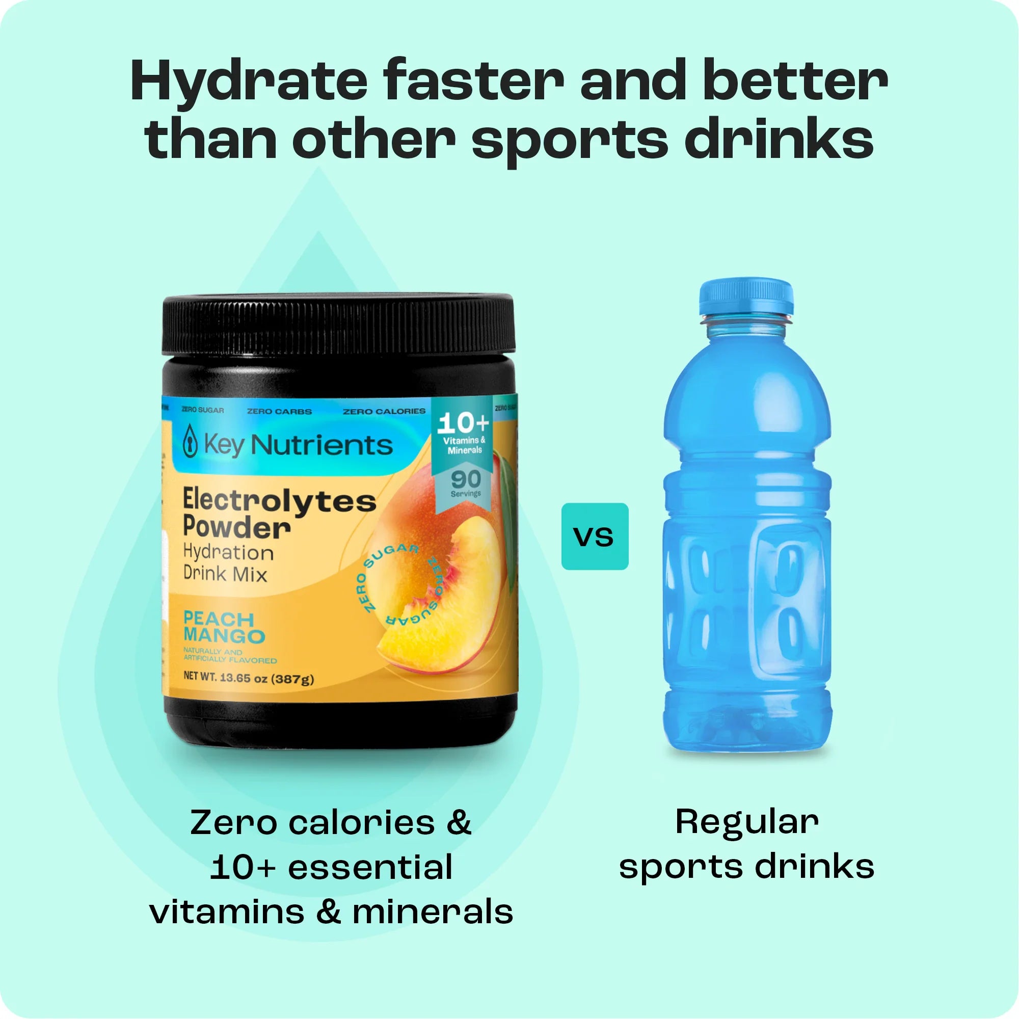 Sugar-Free Electrolyte Recovery Powder for Hydration comparison with regular sports drinks for better hydration.