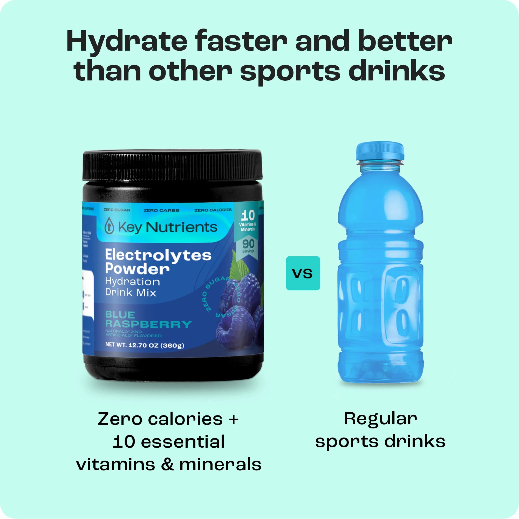 Sugar-Free Electrolyte Recovery Powder for Hydration compared to regular sports drinks.